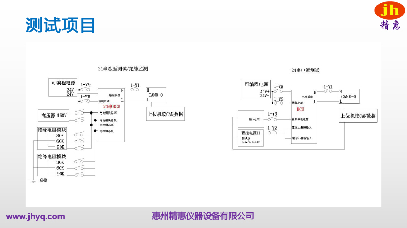 BMS測試平臺