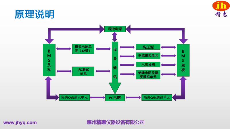 BMS測試平臺