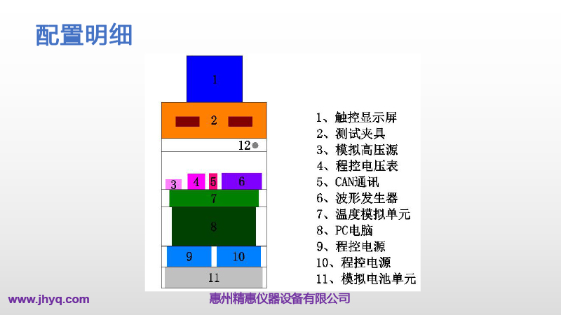 BMS測試平臺