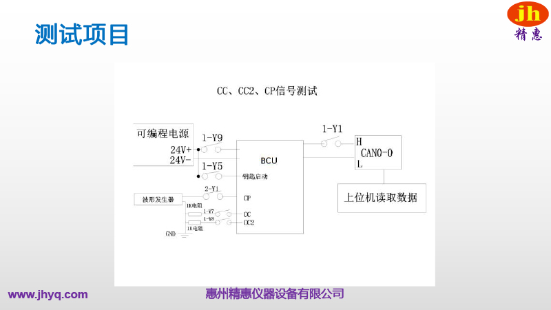 BMS測試平臺