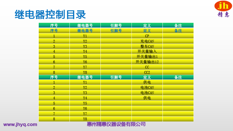 BMS測試平臺