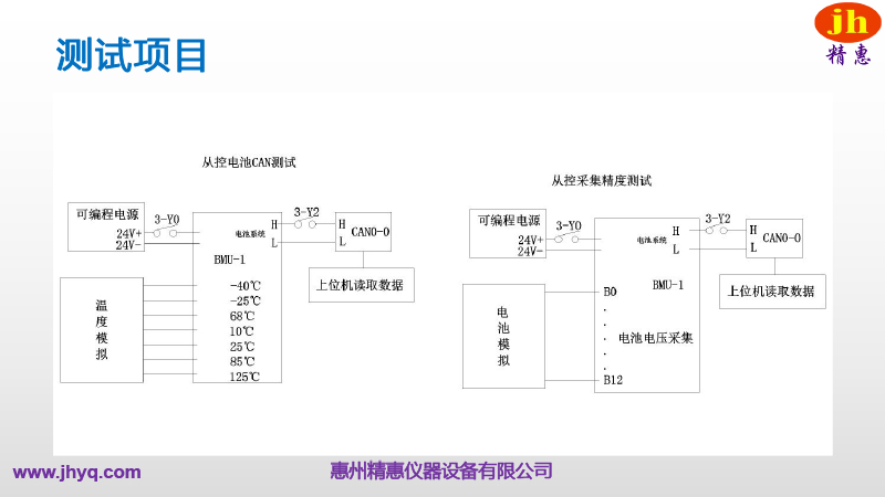 BMS測試平臺