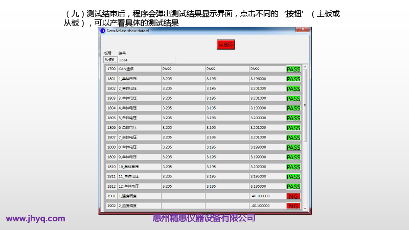 BMS測試平臺
