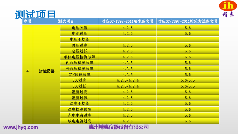 BMS測試平臺