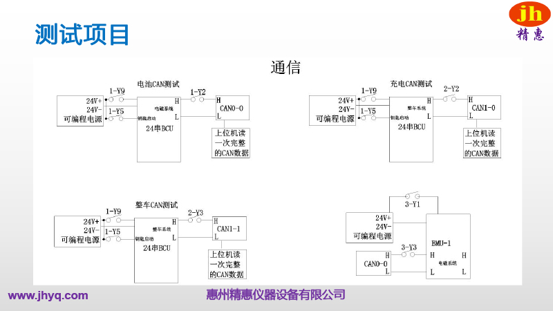 BMS測試平臺