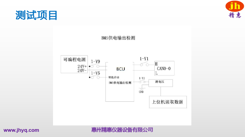 BMS測試平臺