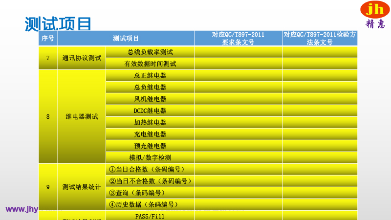 BMS測試平臺