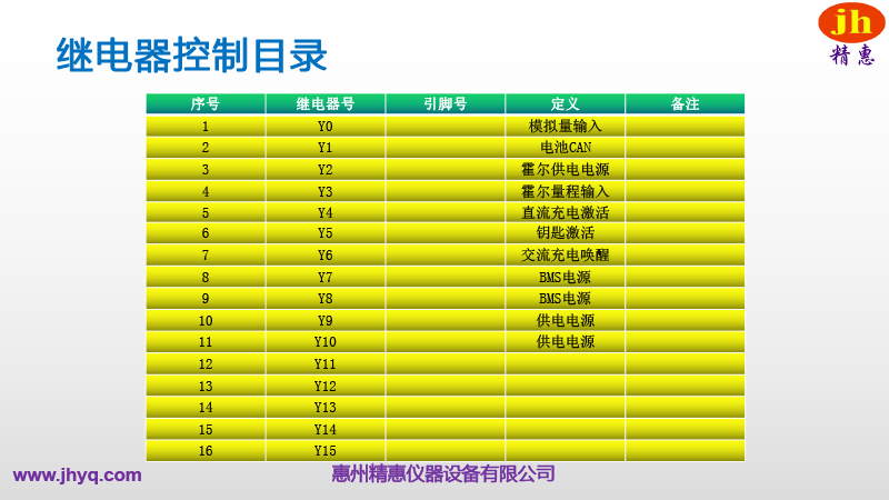 BMS測試平臺