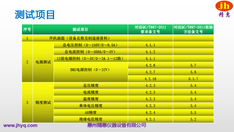 BMS測試平臺