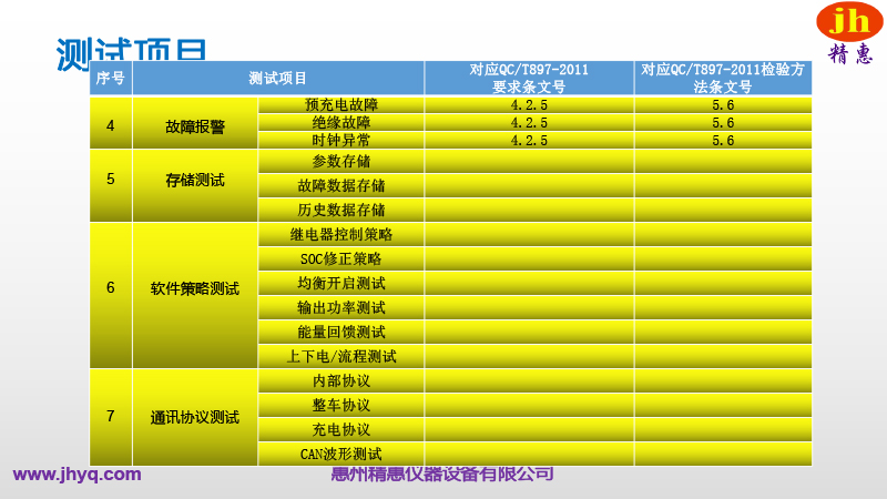BMS測試平臺